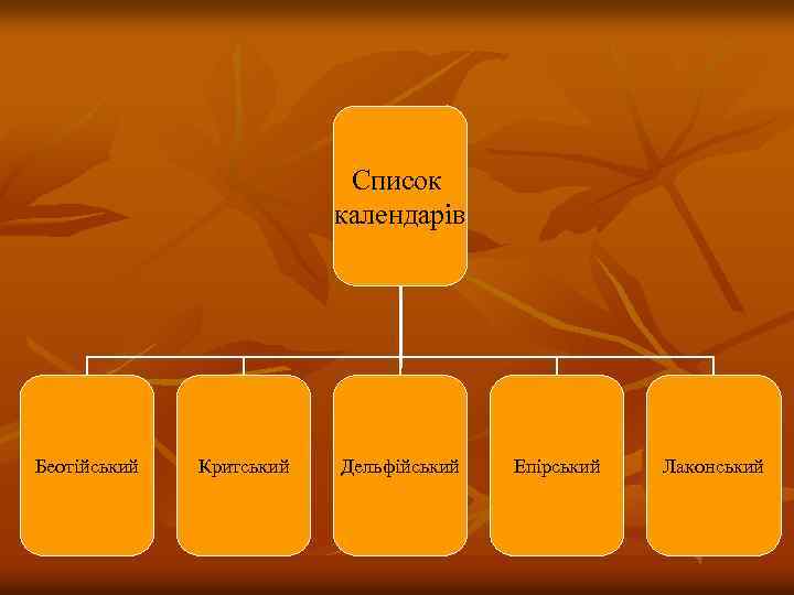 Список календарів Беотійський Критський Дельфійський Епірський Лаконський 