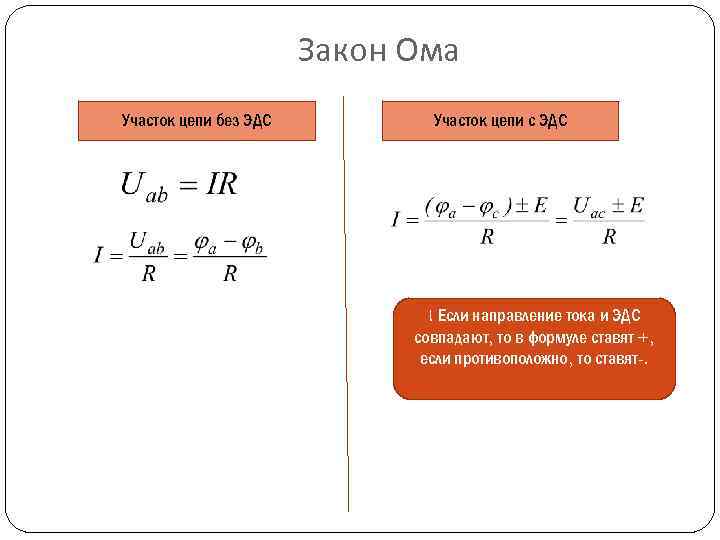 Закон Ома Участок цепи без ЭДС Участок цепи с ЭДС ! Если направление тока