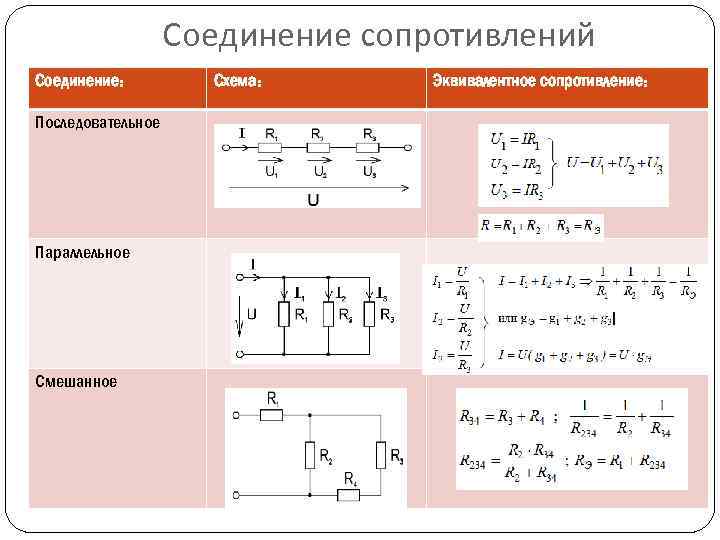 Соединение сопротивлений Соединение: Последовательное Параллельное Смешанное Схема: Эквивалентное сопротивление: 