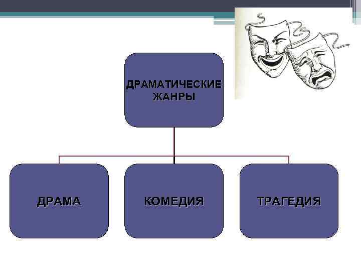 Схема драматической структуры