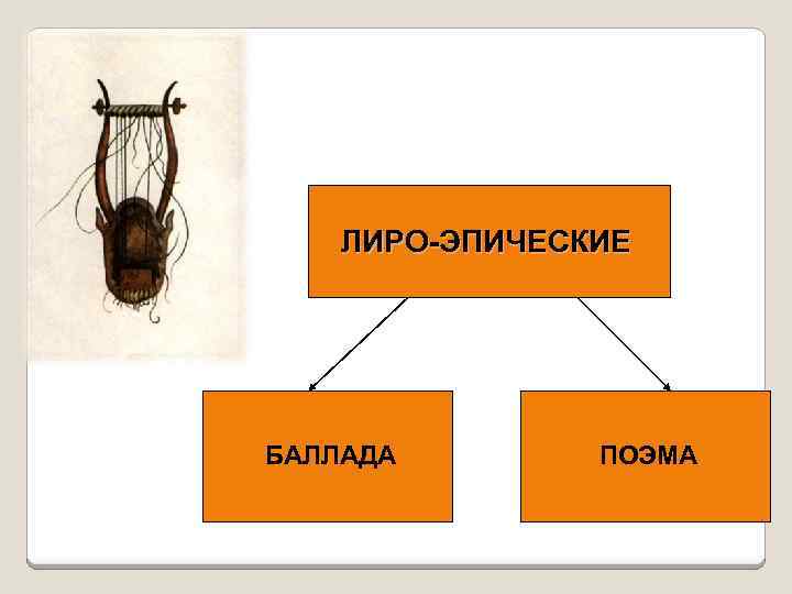 ЛИРО-ЭПИЧЕСКИЕ БАЛЛАДА ПОЭМА 