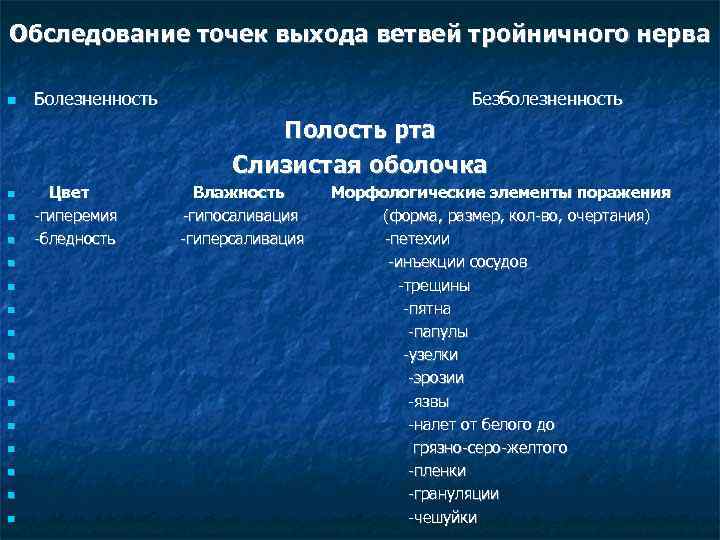 Обследование точек выхода ветвей тройничного нерва Болезненность Безболезненность Полость рта Слизистая оболочка Цвет -гиперемия