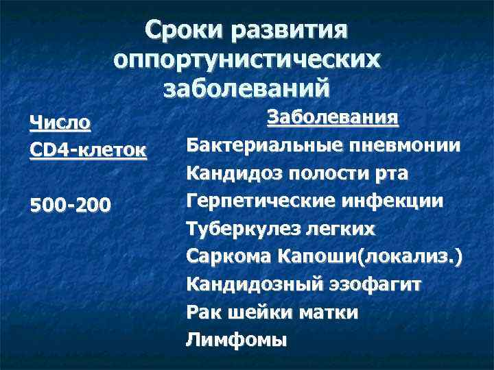 Сроки развития оппортунистических заболеваний Число CD 4 -клеток 500 -200 Заболевания Бактериальные пневмонии Кандидоз