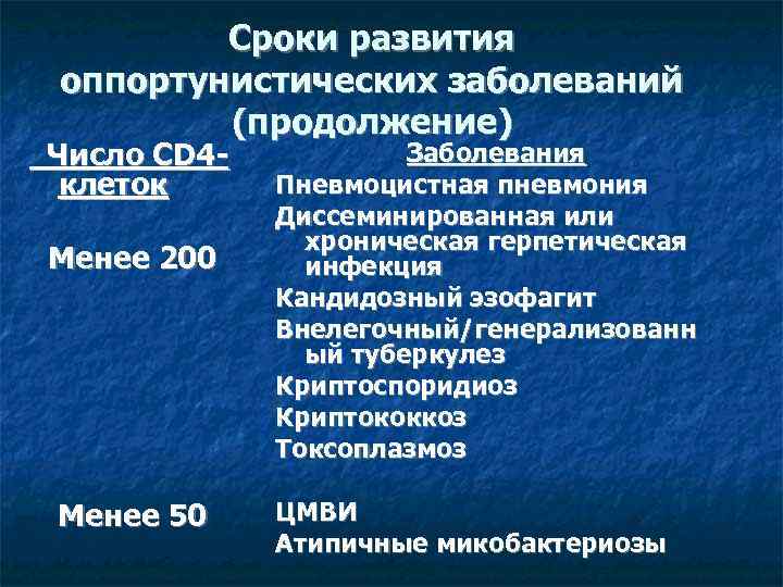 Сроки развития оппортунистических заболеваний (продолжение) Число CD 4 клеток Менее 200 Менее 50 Заболевания