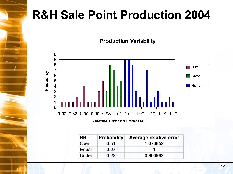 R&H Sale Point Production 2004 14 