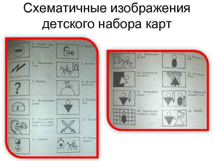 Схематичные изображения детского набора карт 