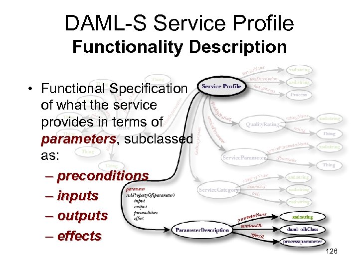 DAML-S Service Profile Functionality Description • Functional Specification of what the service provides in