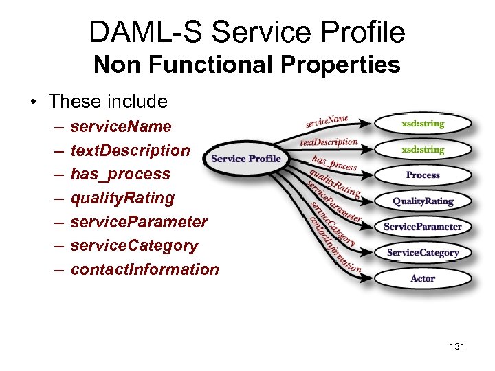 DAML-S Service Profile Non Functional Properties • These include – – – – service.