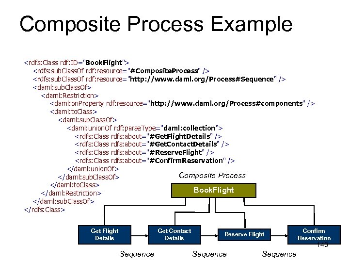 Composite Process Example <rdfs: Class rdf: ID="Book. Flight"> <rdfs: sub. Class. Of rdf: resource="#Composite.