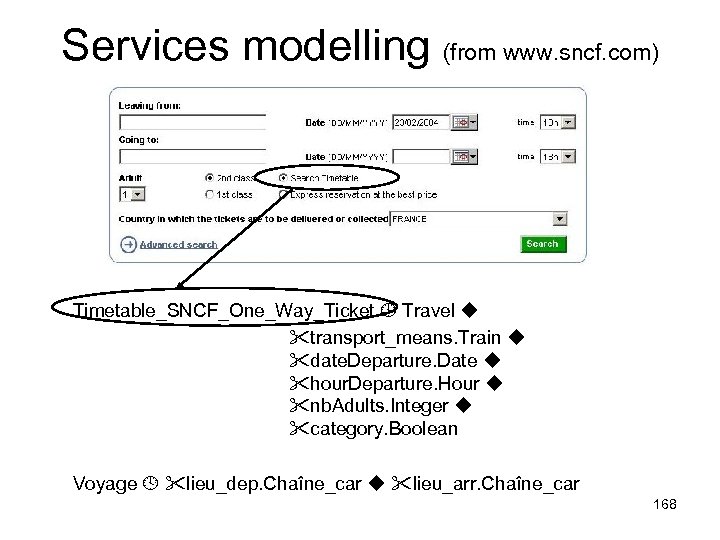 Services modelling (from www. sncf. com) Timetable_SNCF_One_Way_Ticket Travel transport_means. Train date. Departure. Date hour.