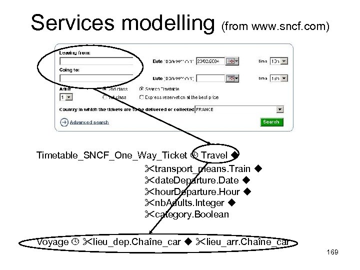Services modelling (from www. sncf. com) Timetable_SNCF_One_Way_Ticket Travel transport_means. Train date. Departure. Date hour.