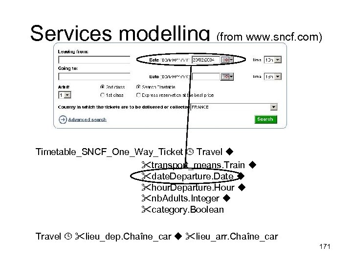 Services modelling (from www. sncf. com) Timetable_SNCF_One_Way_Ticket Travel transport_means. Train date. Departure. Date hour.