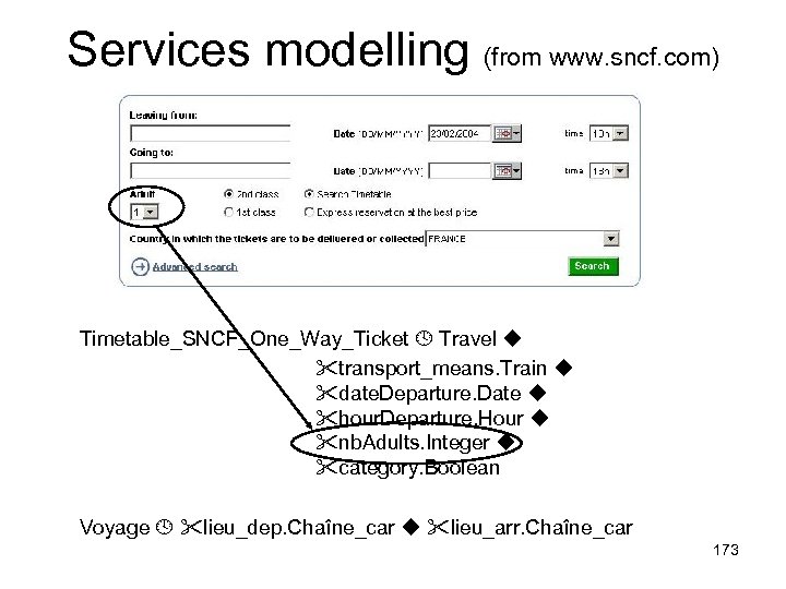 Services modelling (from www. sncf. com) Timetable_SNCF_One_Way_Ticket Travel transport_means. Train date. Departure. Date hour.