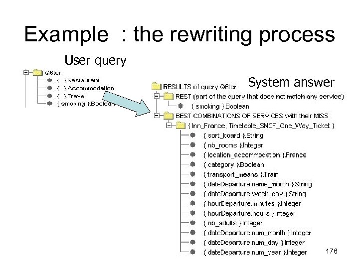 Example : the rewriting process User query System answer 176 