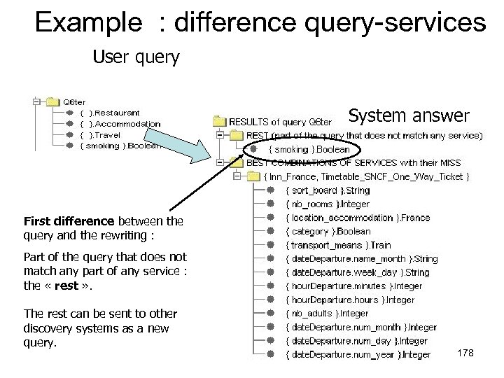 Example : difference query-services User query System answer First difference between the query and