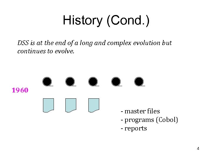 History (Cond. ) DSS is at the end of a long and complex evolution