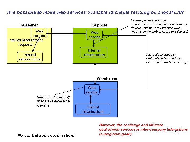 It is possible to make web services available to clients residing on a local