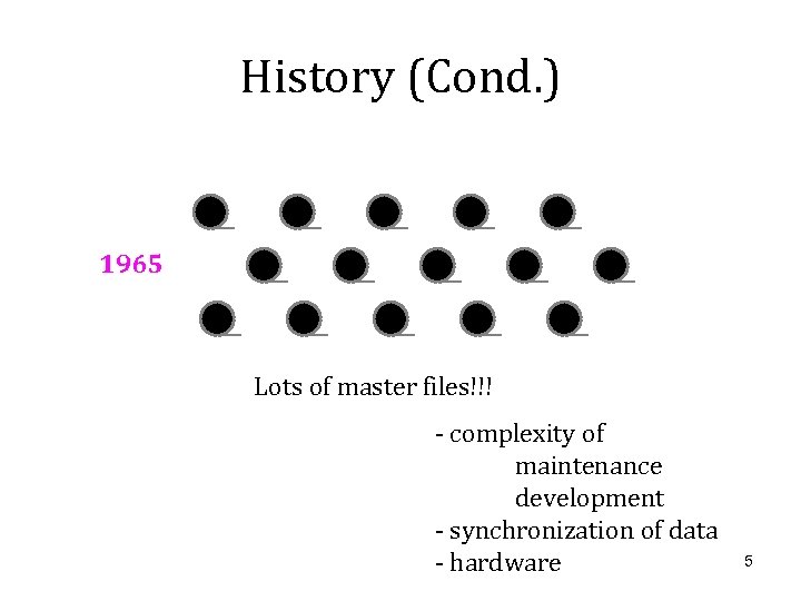 History (Cond. ) 1965 Lots of master files!!! - complexity of maintenance development -