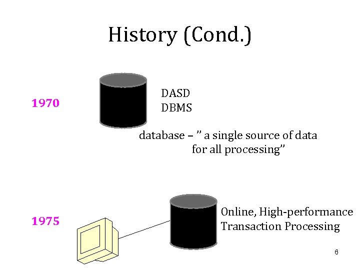 History (Cond. ) 1970 DASD DBMS database – ’’ a single source of data