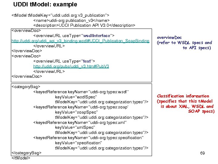 UDDI t. Model: example <t. Model. Key=’’uddi: uddi. org: v 3_publication’’> <name>uddi-org: publication_v 3</name>