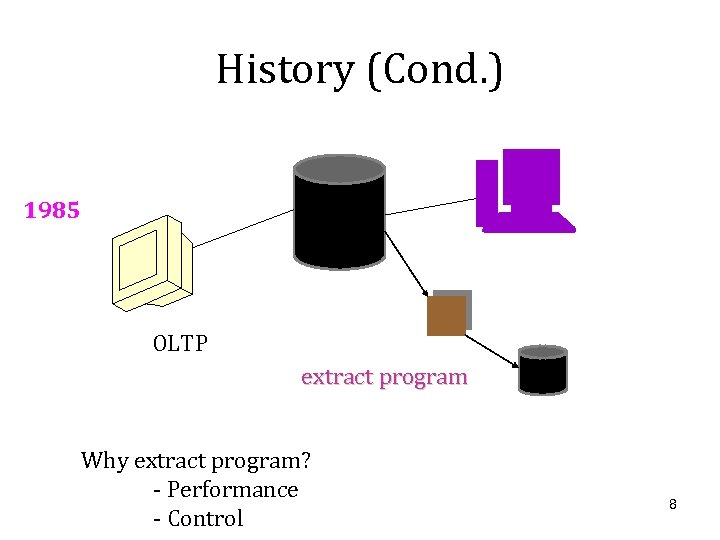 History (Cond. ) 1985 OLTP extract program Why extract program? - Performance - Control