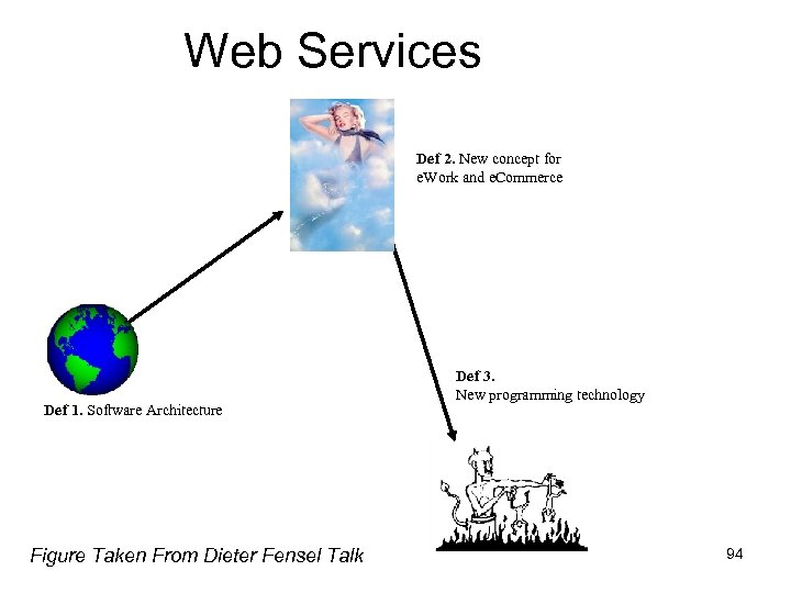 Web Services Def 2. New concept for e. Work and e. Commerce Def 1.