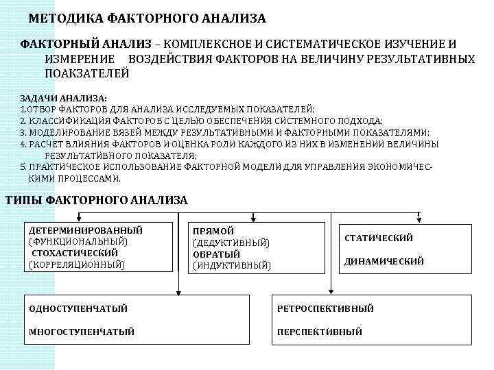 Принцип экономического анализа который предполагает проведение анализа по плану систематически это