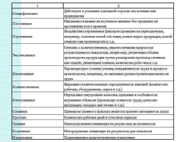 1 Специфические Постоянные Переменные 2 Действуют в условиях отдельной отрасли эко номики или предприятия