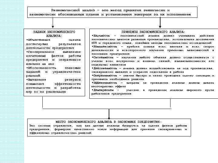 Уровни экономической науки