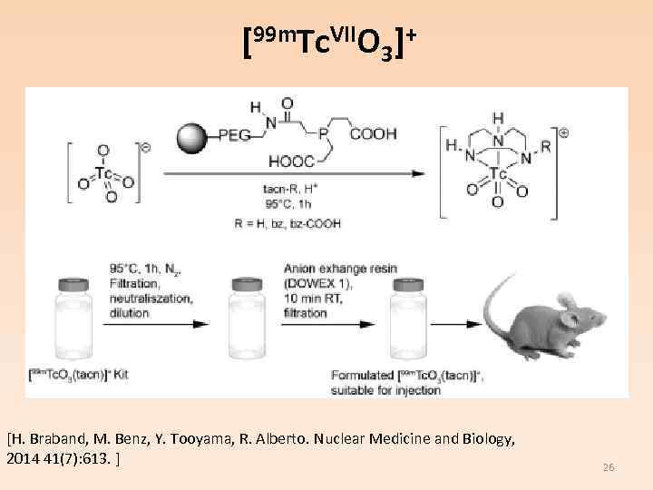 [99 m. Tc. VIIO 3]+ [H. Braband, M. Benz, Y. Tooyama, R. Alberto. Nuclear