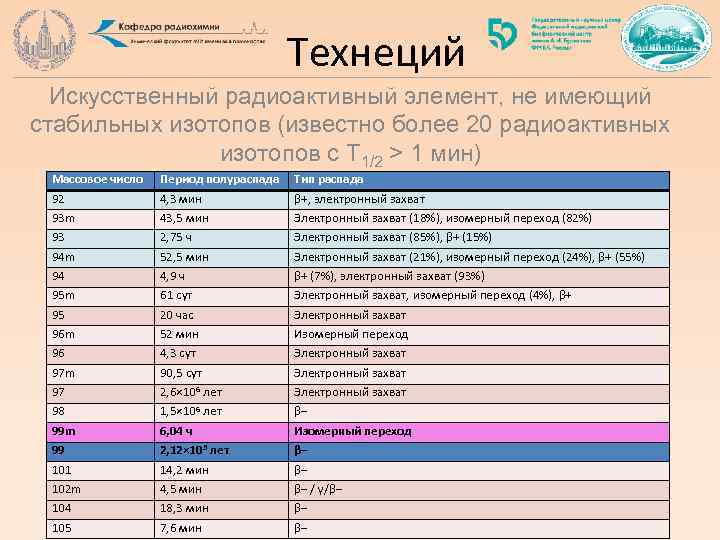 Технеций Искусственный радиоактивный элемент, не имеющий стабильных изотопов (известно более 20 радиоактивных изотопов с