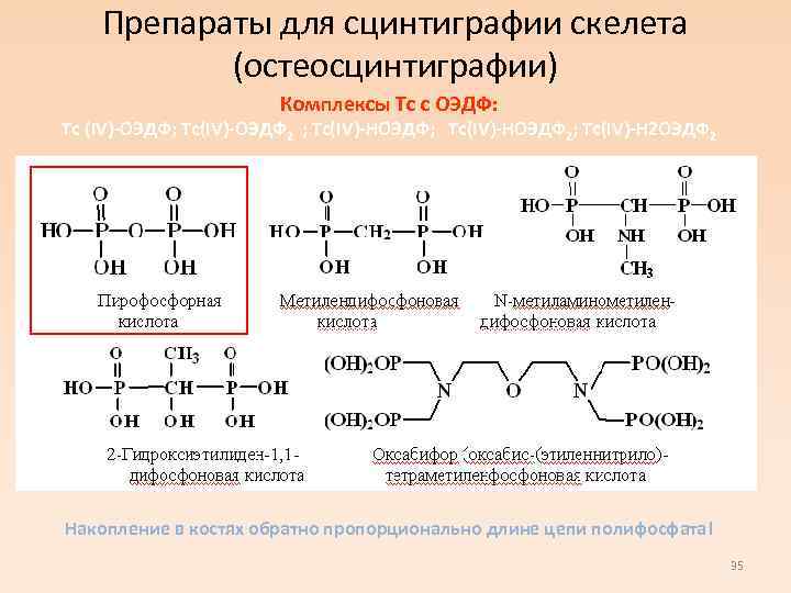 Препараты для сцинтиграфии скелета (остеосцинтиграфии) Комплексы Tc с ОЭДФ: Tc (IV)-ОЭДФ; Tc(IV)-ОЭДФ 2 ;