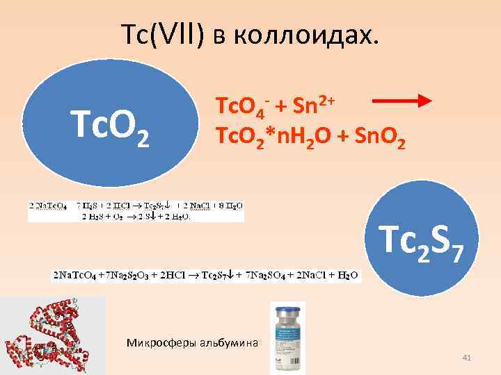 Тс(VII) в коллоидах. Tc. O 2 Tc. O 4 - + Sn 2+ Tc.