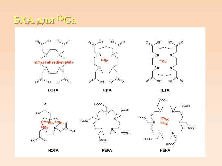 БХА для 68 Ga 