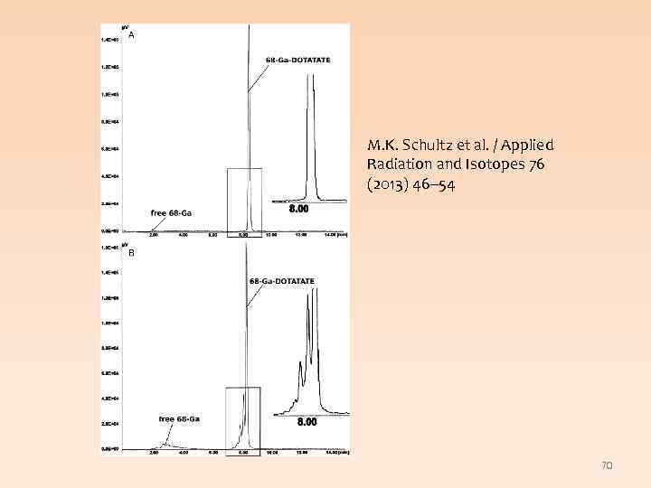 M. K. Schultz et al. / Applied Radiation and Isotopes 76 (2013) 46– 54