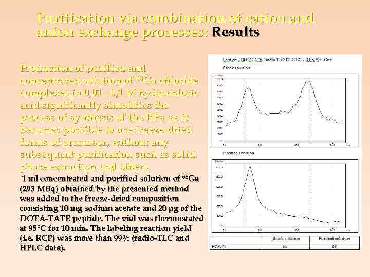 Purification via combination of cation and anion exchange processes: Results Production of purified and