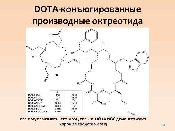 DOTA-конъюгированные производные октреотида все могут связывать sst 2 и ss 5, только DOTA-NOC демонстрирует