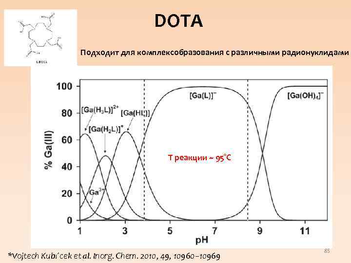 DOTA Подходит для комплексобразования с различными радионуклидами Т реакции ~ 95°C *Vojtech Kubı´cek et