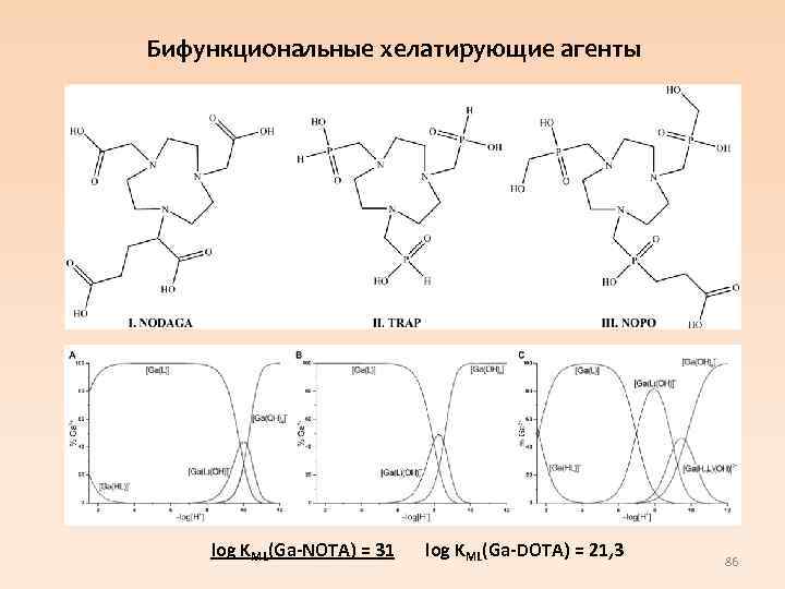 Бифункциональные хелатирующие агенты log KML(Ga-NOTA) = 31 log KML(Ga-DOTA) = 21, 3 86 