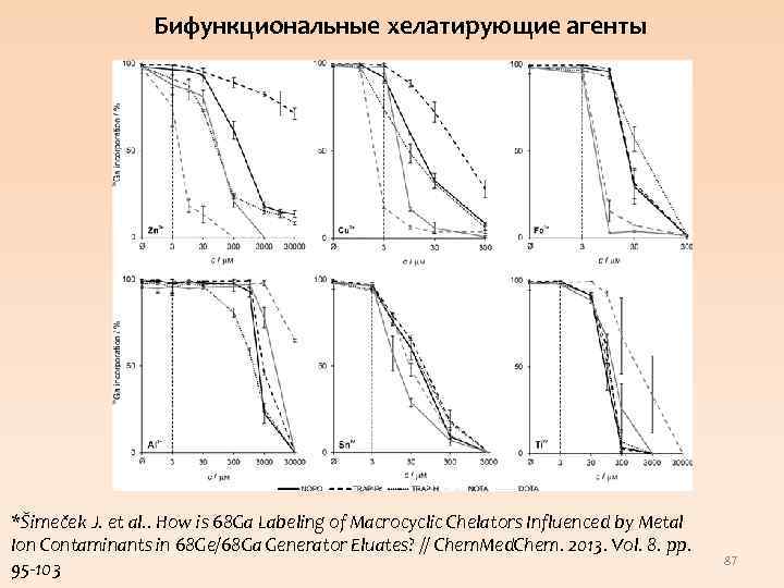 Бифункциональные хелатирующие агенты *Šimeček J. et al. . How is 68 Ga Labeling of