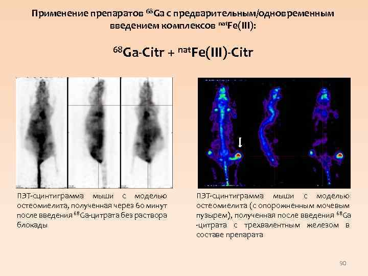 Применение препаратов 68 Ga с предварительным/одновременным введением комплексов nat. Fe(III): 68 Ga-Citr + nat.