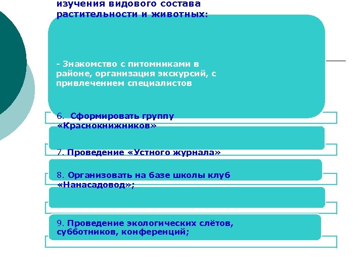 изучения видового состава растительности и животных: Знакомство с питомниками в районе, организация экскурсий, с
