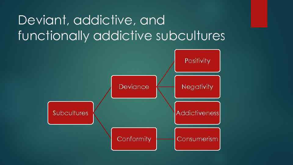 Deviant, addictive, and functionally addictive subcultures Positivity Deviance Subcultures Negativity Addictiveness Conformity Consumerism 