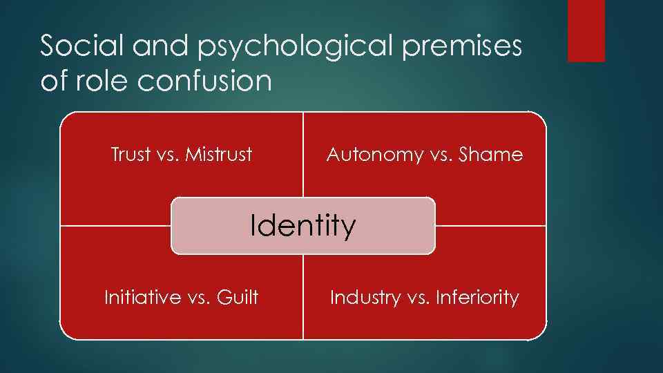 Social and psychological premises of role confusion Trust vs. Mistrust Autonomy vs. Shame Identity