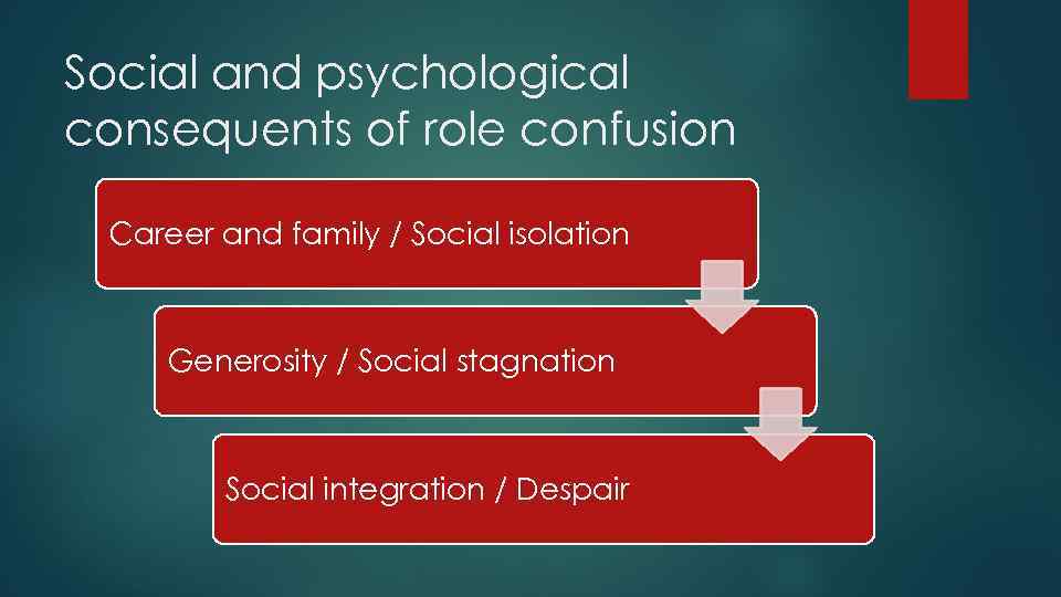 Social and psychological consequents of role confusion Career and family / Social isolation Generosity