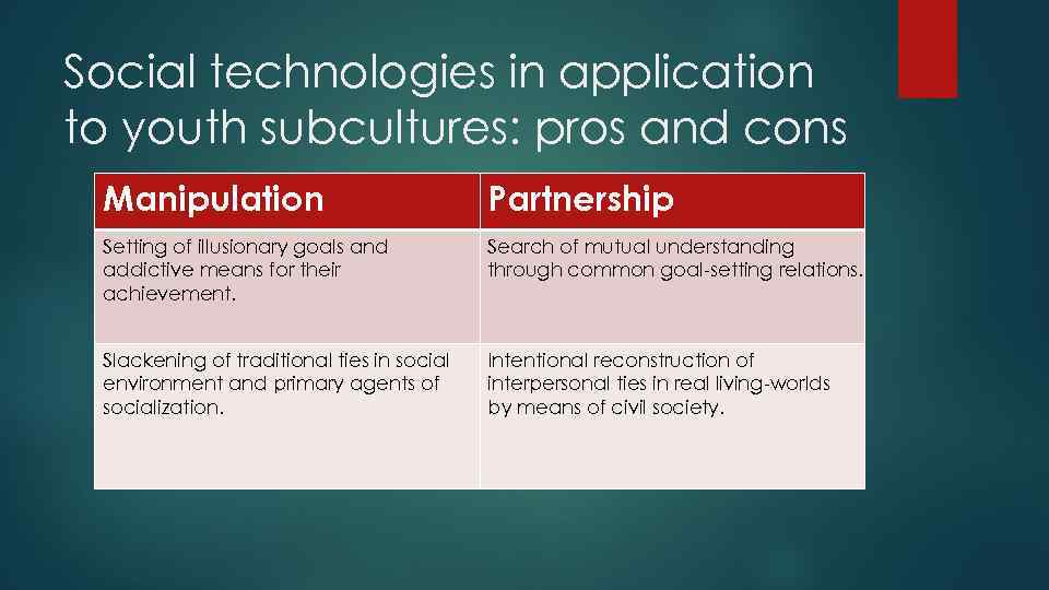 Social technologies in application to youth subcultures: pros and cons Manipulation Partnership Setting of