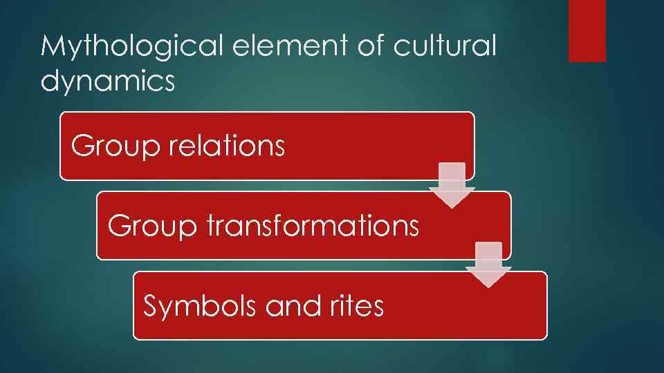 Mythological element of cultural dynamics Group relations Group transformations Symbols and rites 