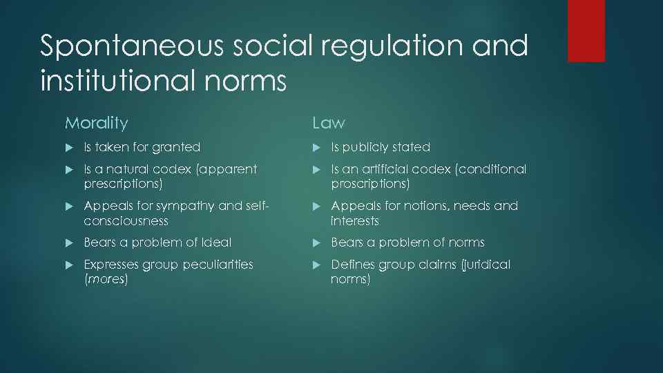 Spontaneous social regulation and institutional norms Morality Law Is taken for granted Is publicly