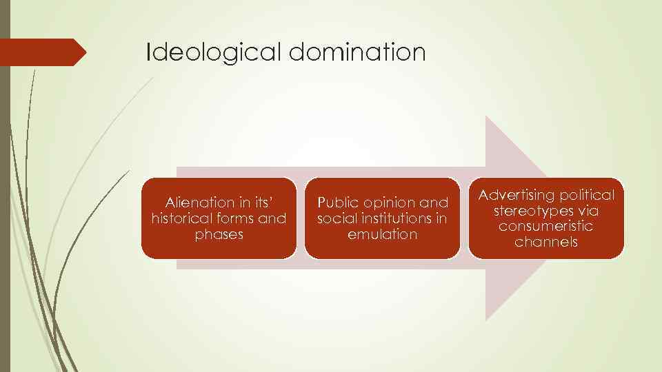 Ideological domination Alienation in its’ historical forms and phases Public opinion and social institutions