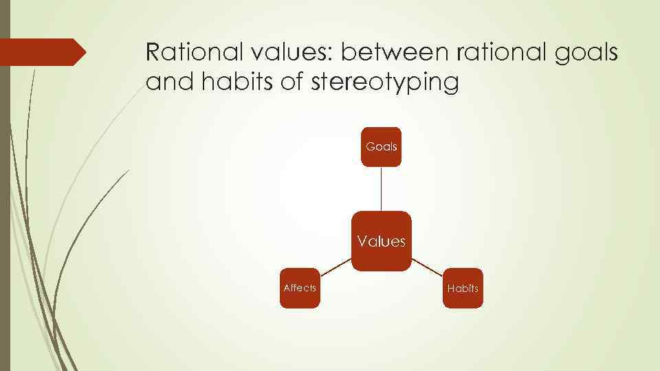 Rational values: between rational goals and habits of stereotyping Goals Values Affects Habits 